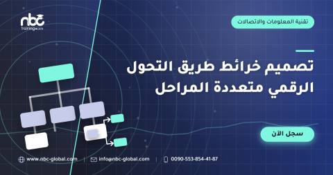 تصميم خرائط طريق التحول الرقمي متعددة المراحل