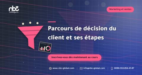 Parcours de décision du client et ses étapes