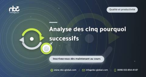 Analyse des cinq pourquoi successifs