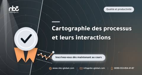 Cartographie des processus et leurs interactions