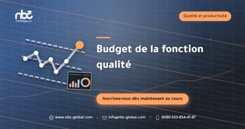 Budget de la fonction qualité